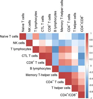 Genetic architecture of innate and adaptive immune cells in pigs